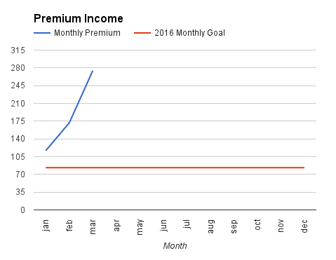 Premium201603